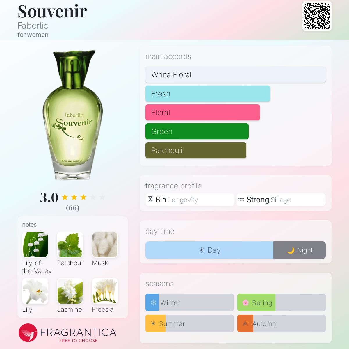 Profile card
