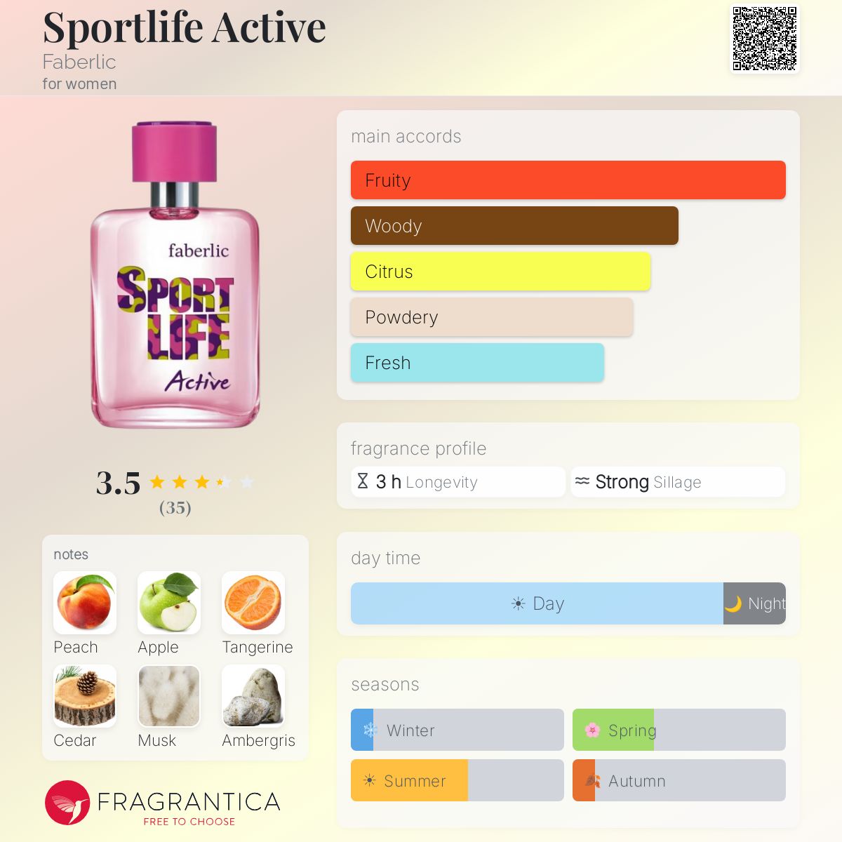 Profile card
