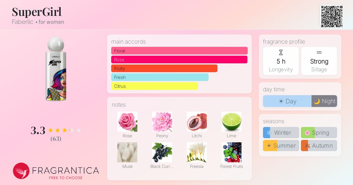 Fragrance card