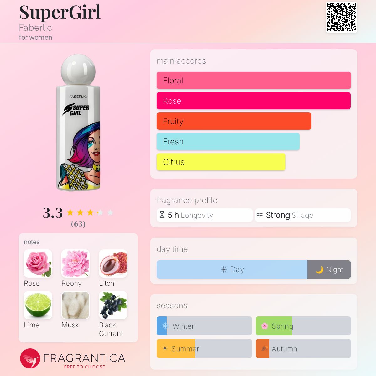 Profile card