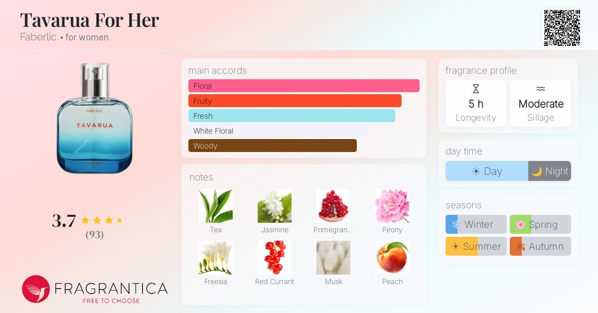 Fragrance card