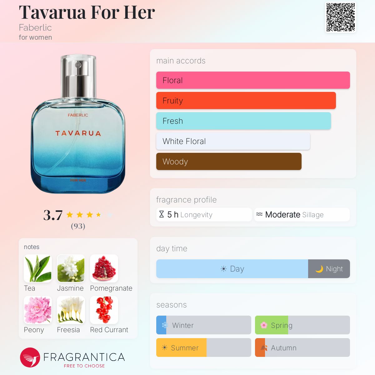 Profile card