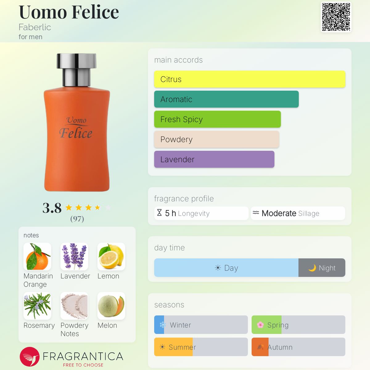 Ficha de perfil