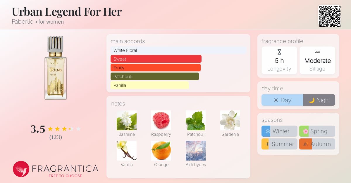 Fragrance card