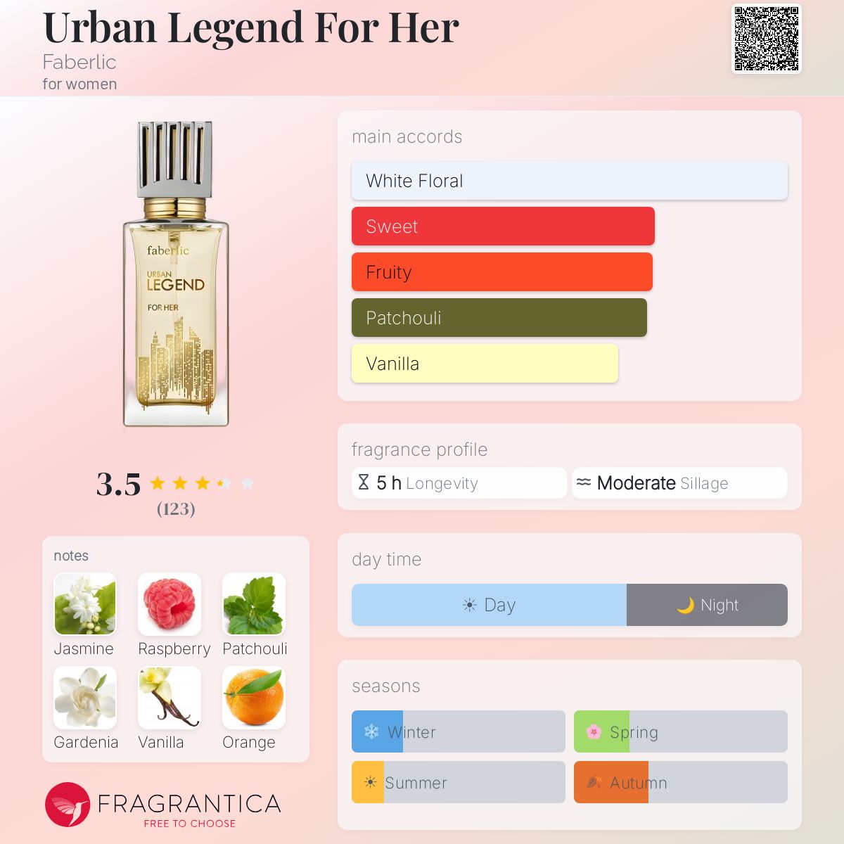 Profile card