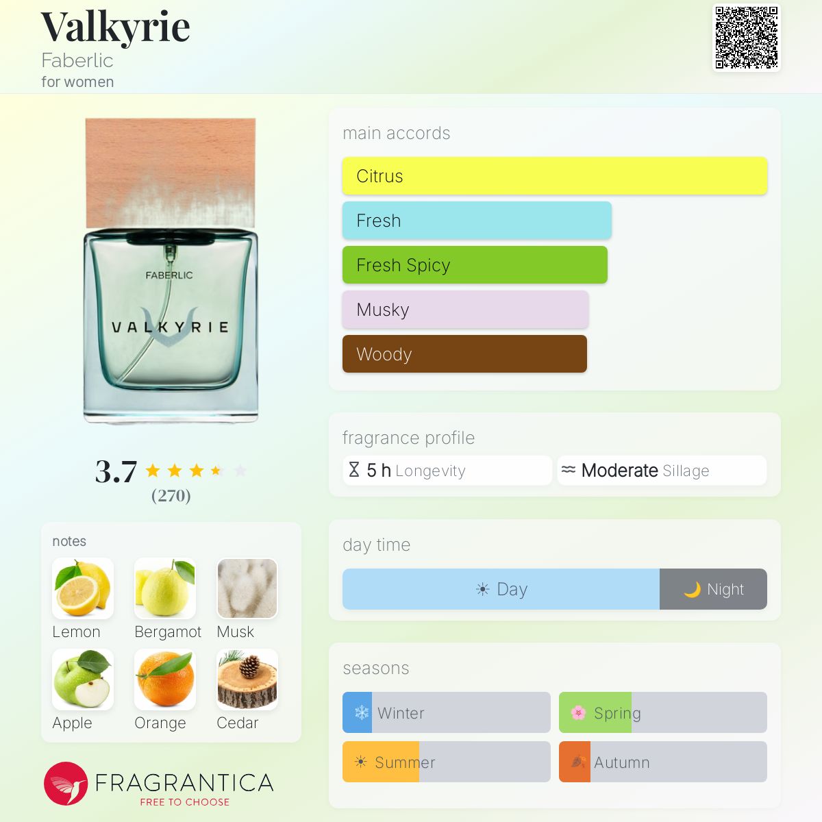Profile card