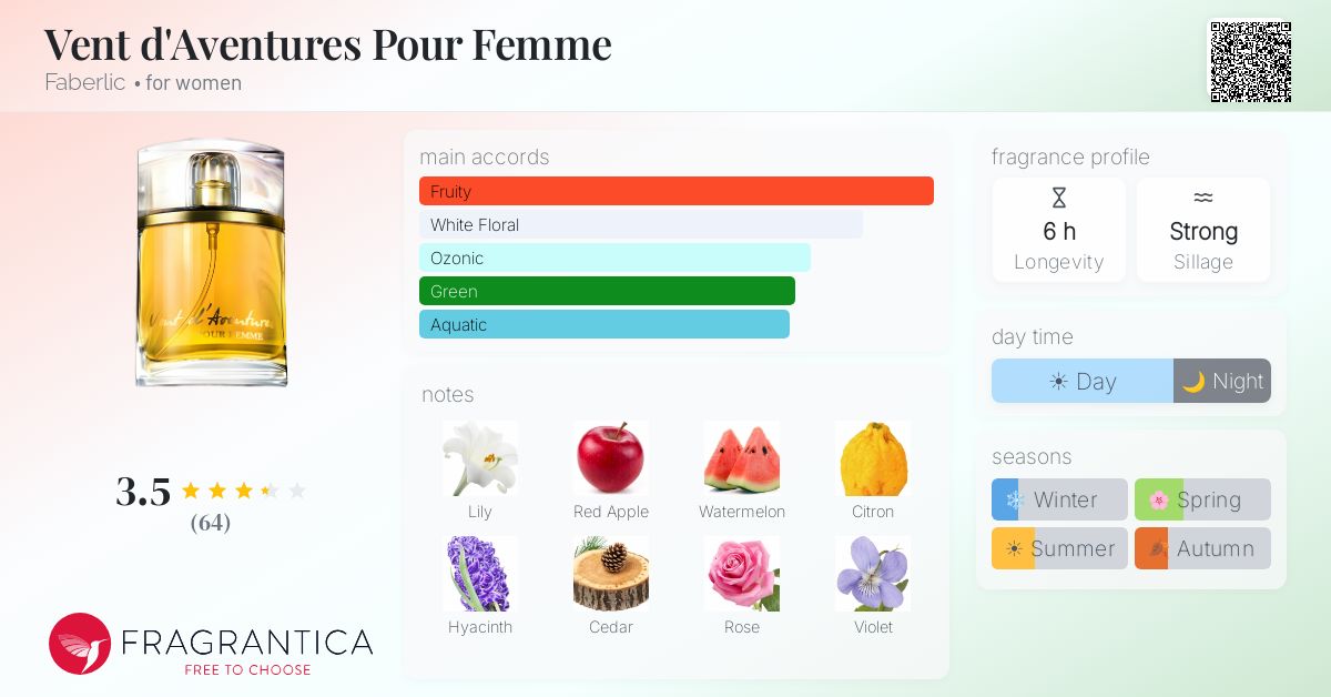 Fragrance card