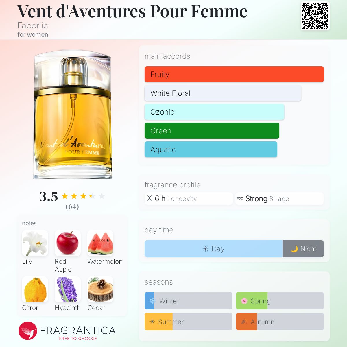 Profile card
