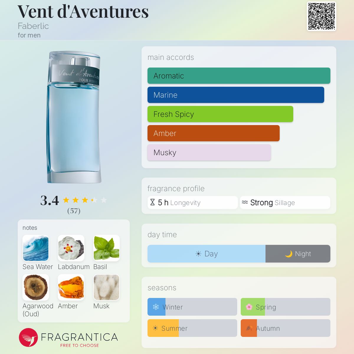Ficha de perfil