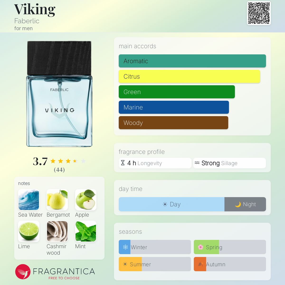 Profile card
