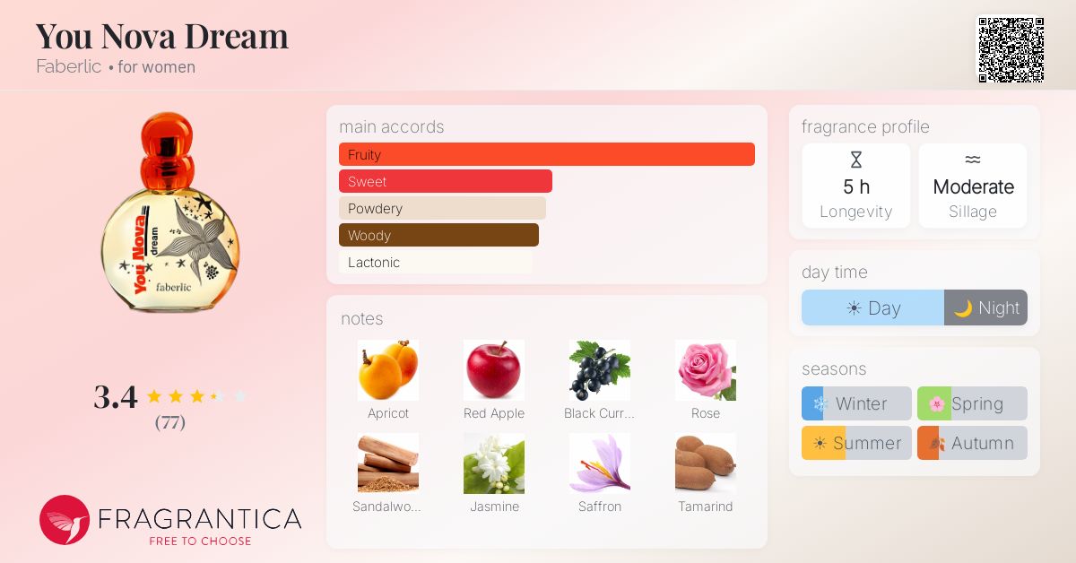 Fragrance card
