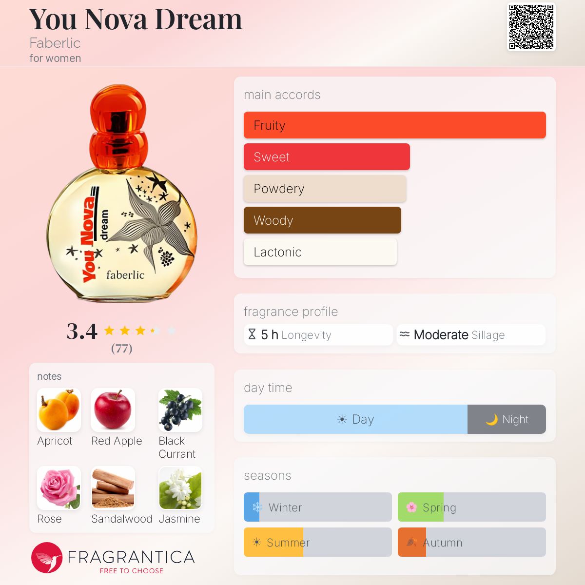 Profile card