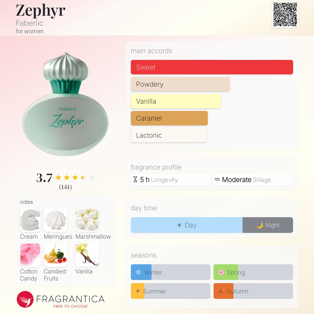 Ficha de perfil