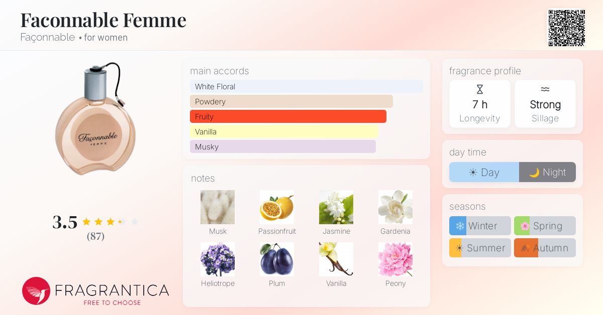 Fragrance card