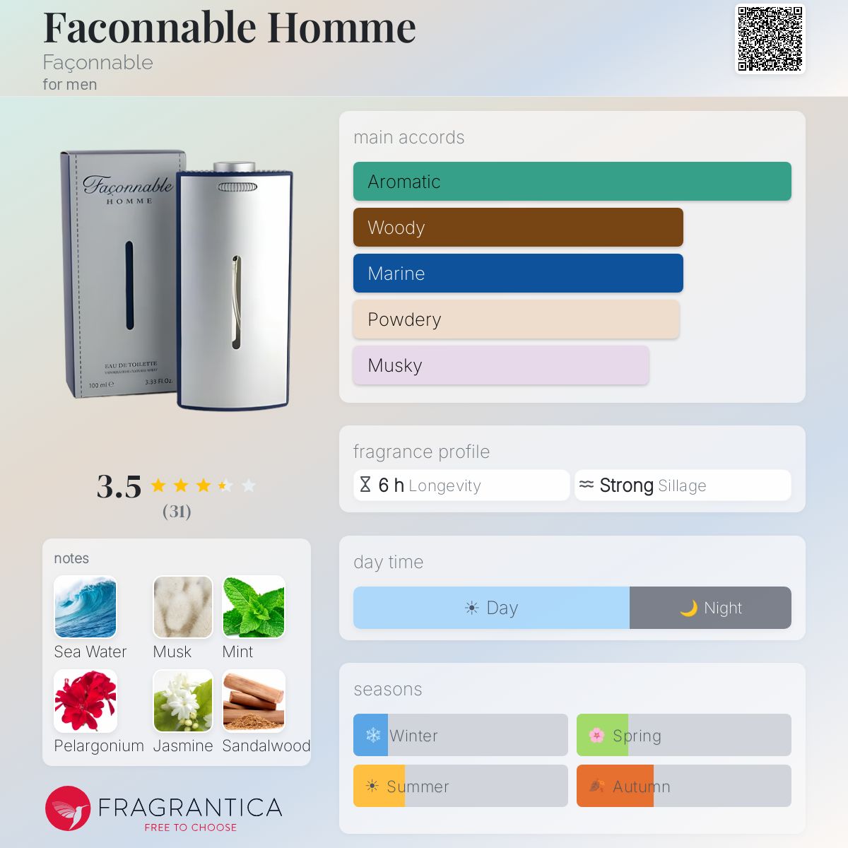 Profile card