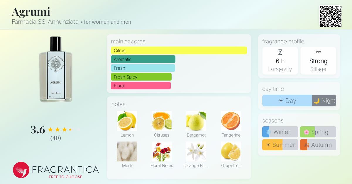 Fragrance card