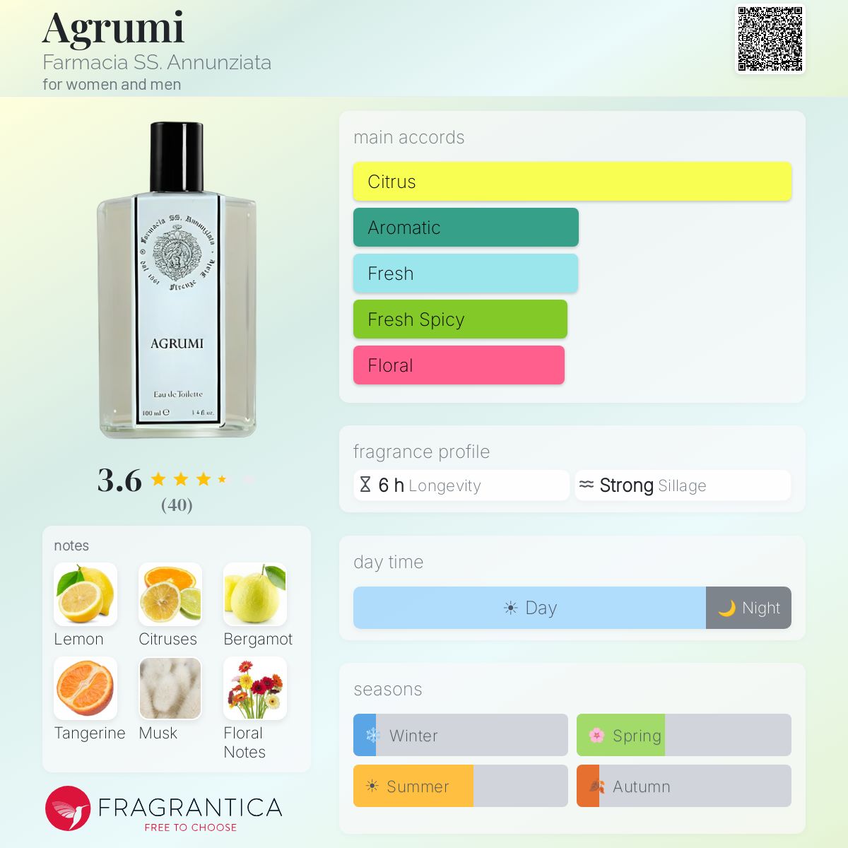 Profile card