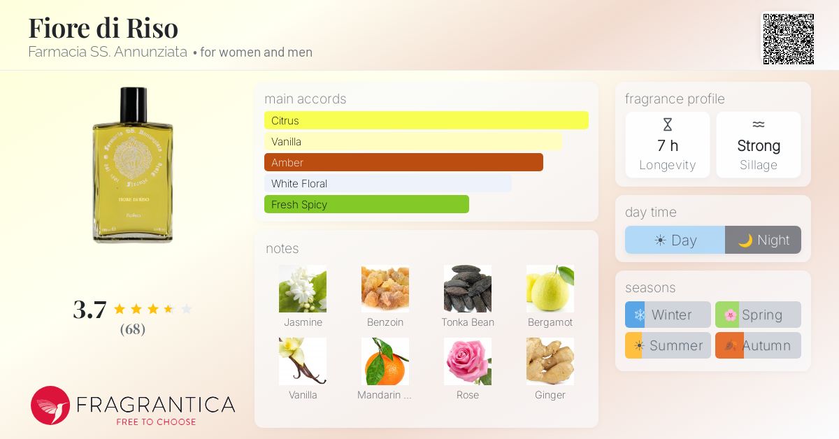 Fragrance card