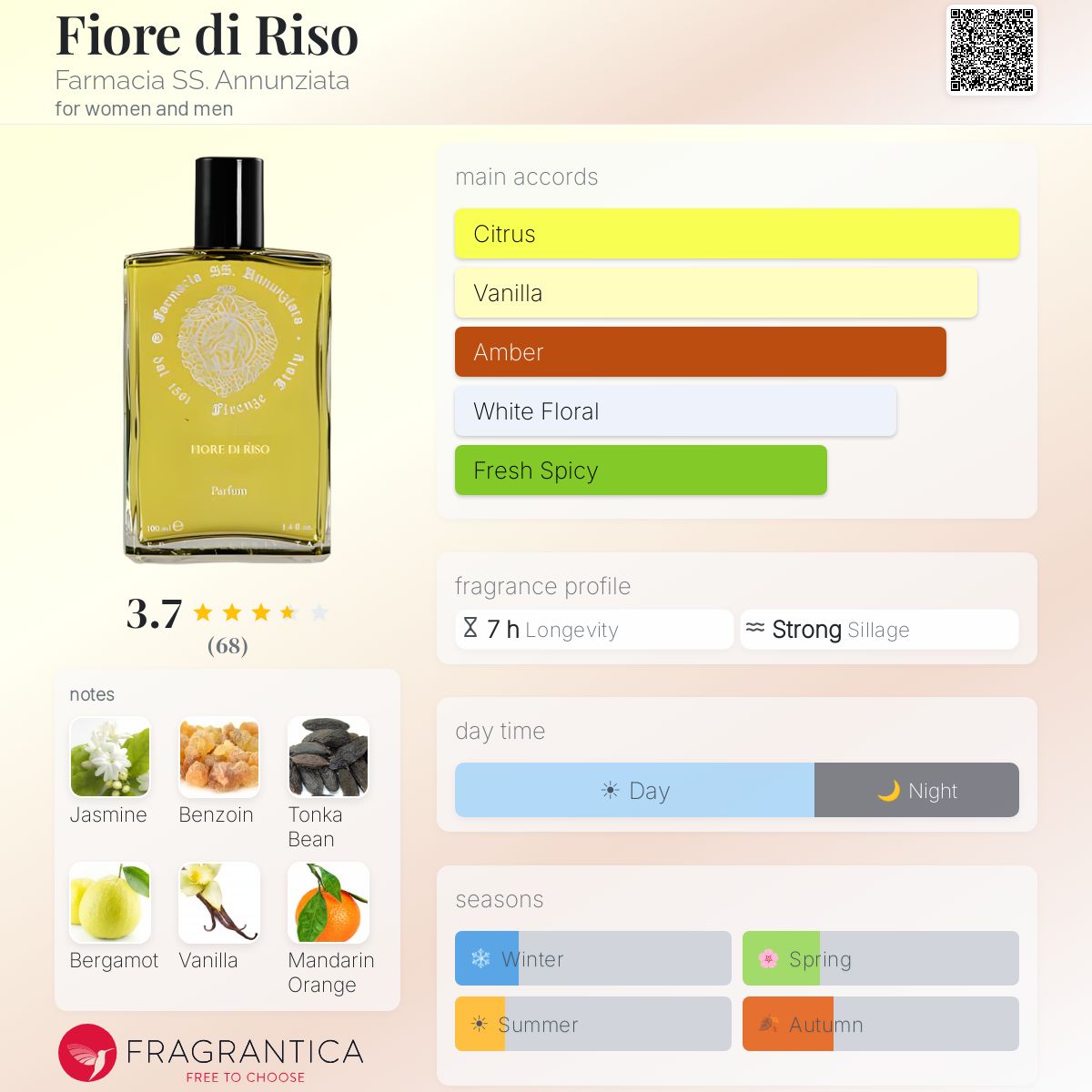 Profile card