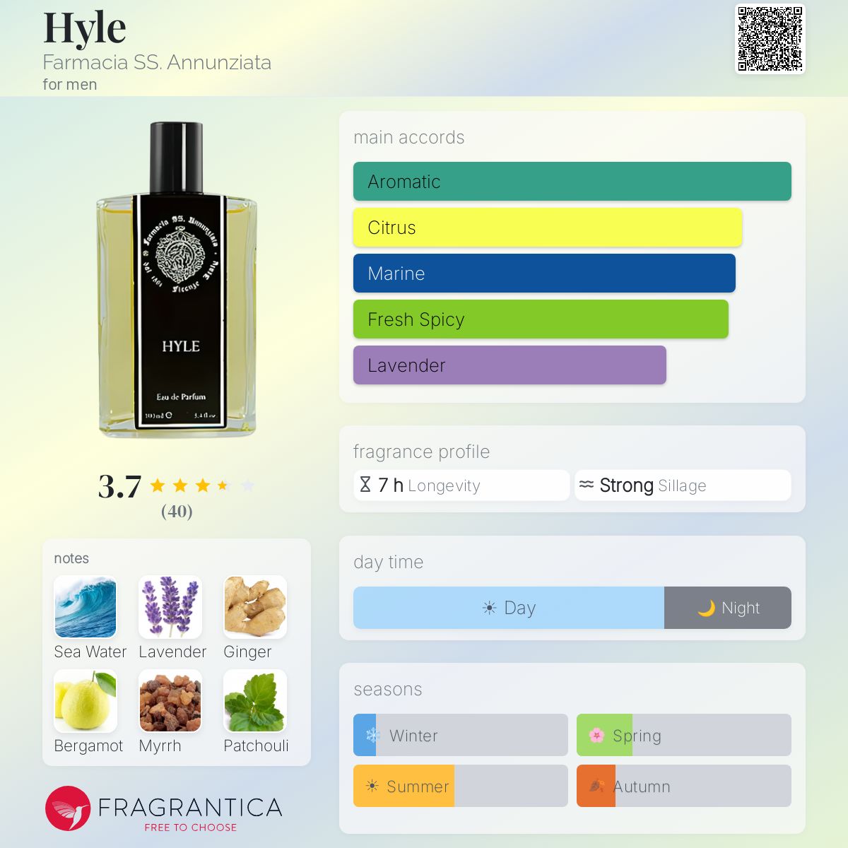 Profile card