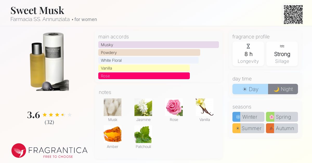 Fragrance card