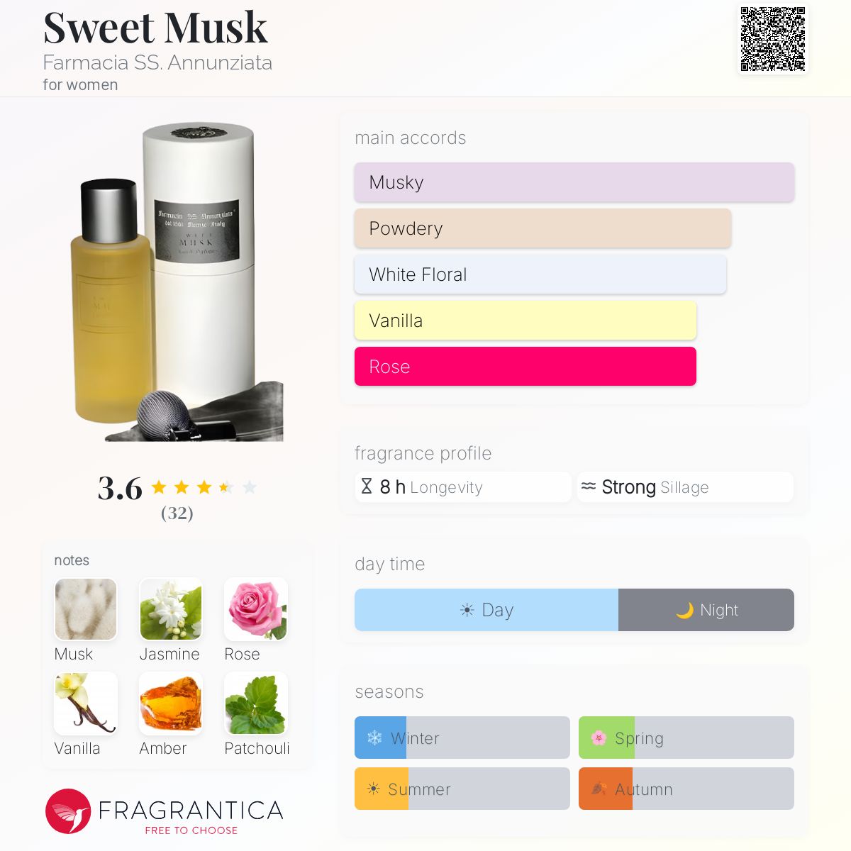 Profile card