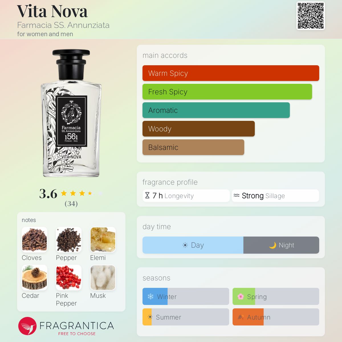 Profile card
