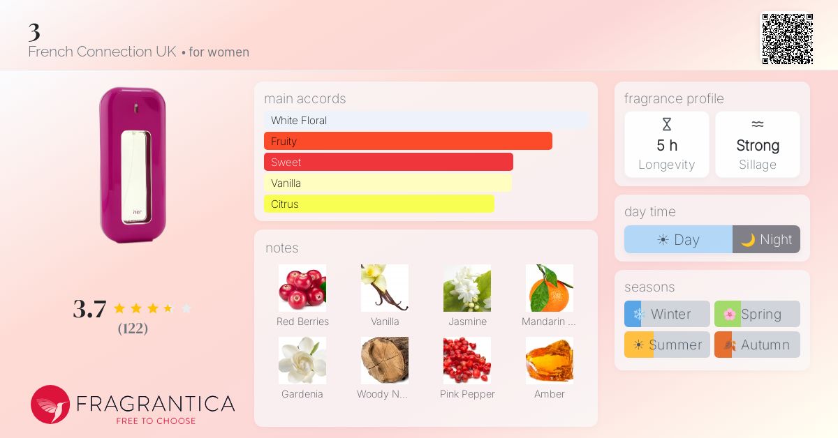 Fragrance card