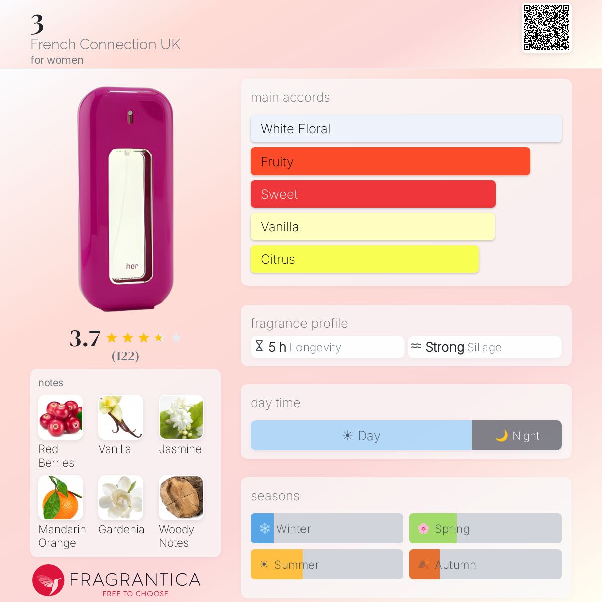 Profile card
