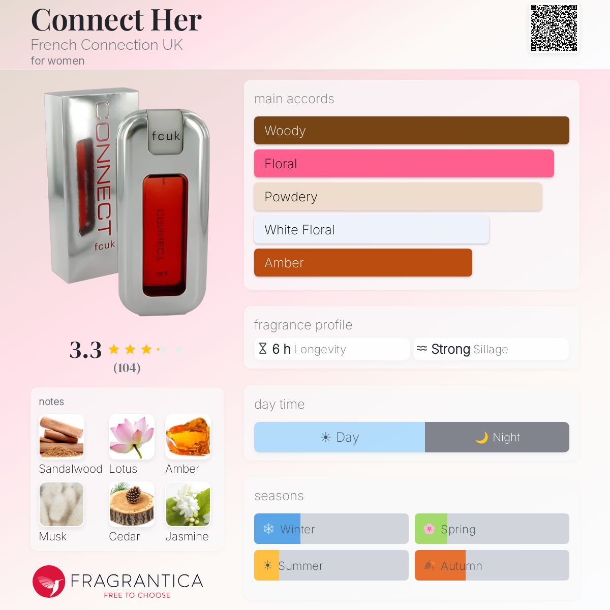 Ficha de perfil
