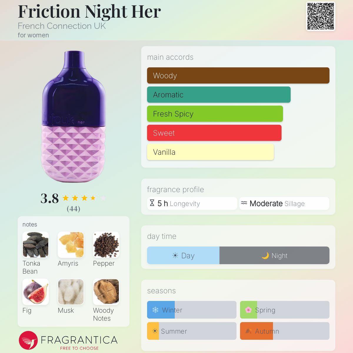 Profile card