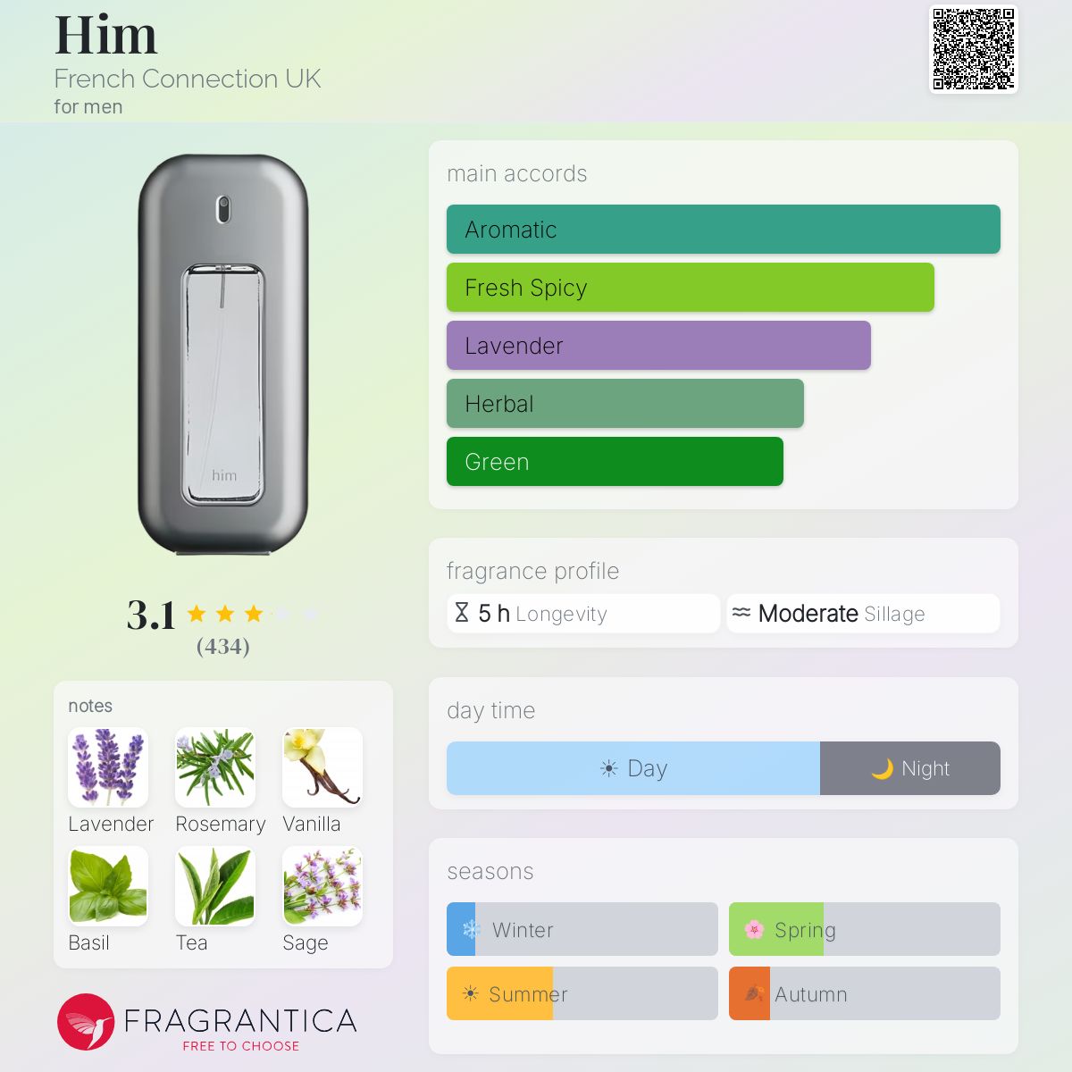 Profile card