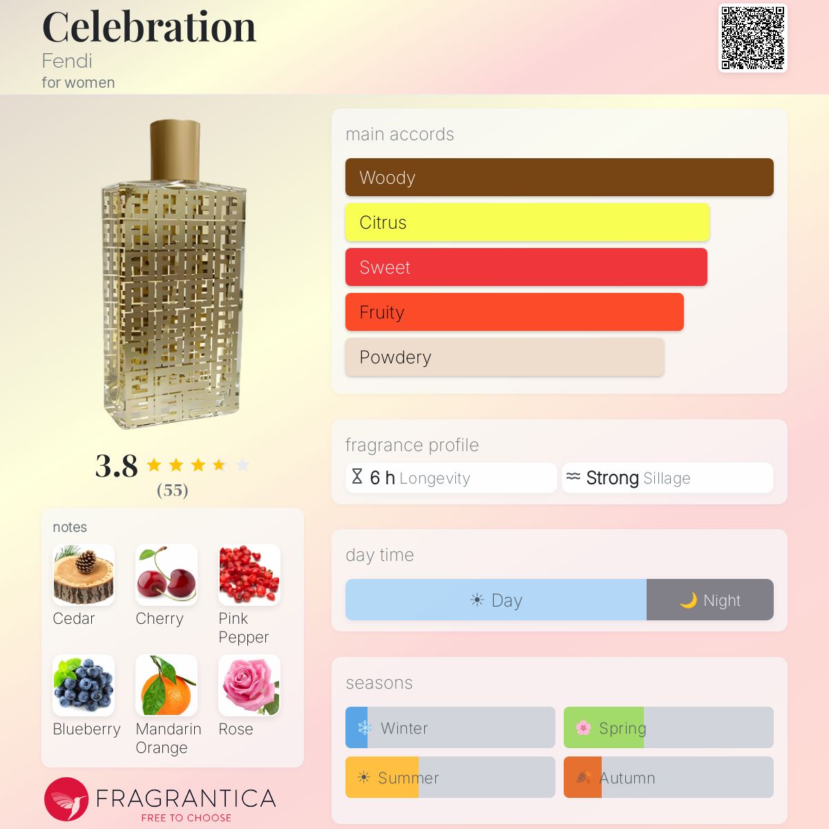 Profile card