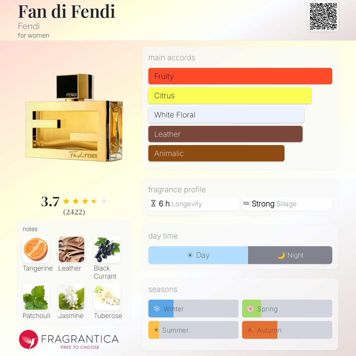 Profile card