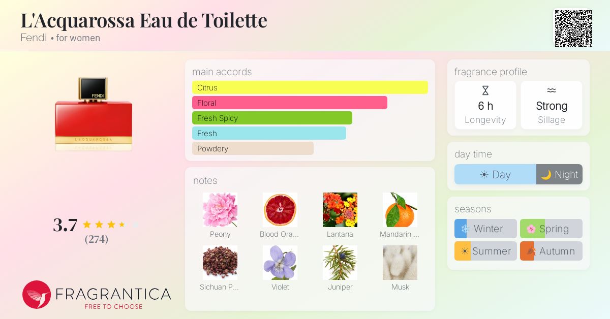 Fragrance card