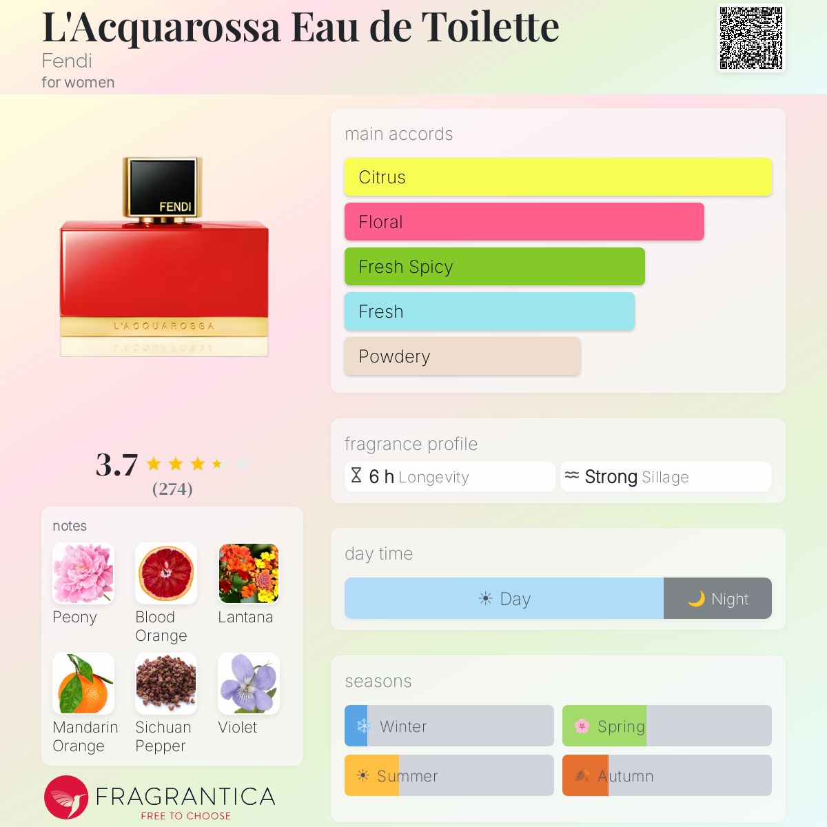 Profile card