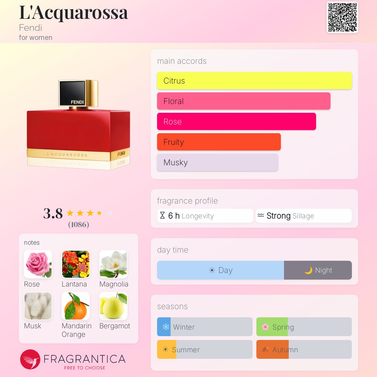 Ficha de perfil
