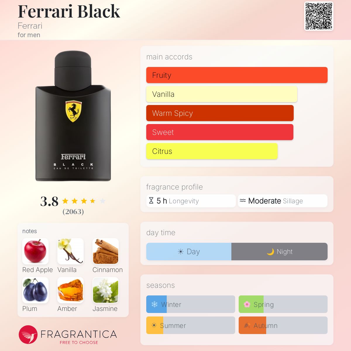 Profile card