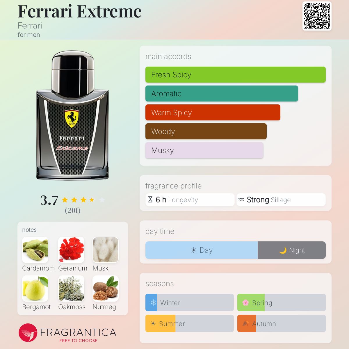 Profile card