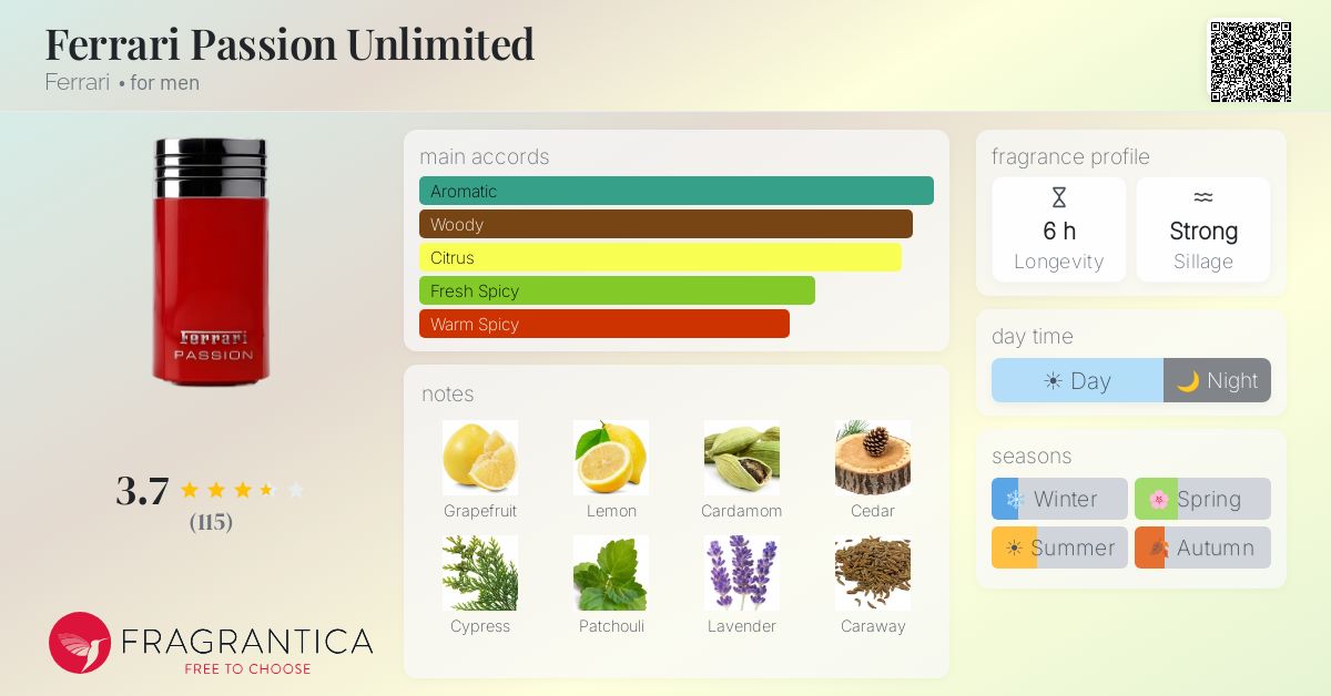 Fragrance card
