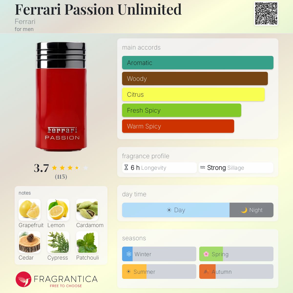 Profile card