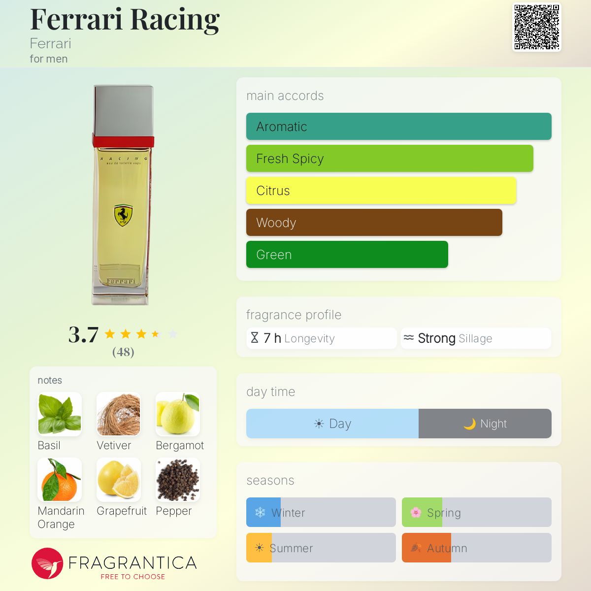 Profile card