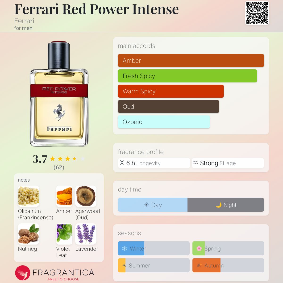 Profile card