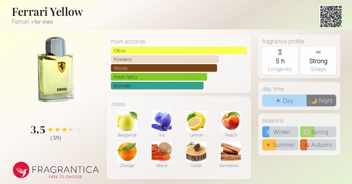 Ficha de la fragancia