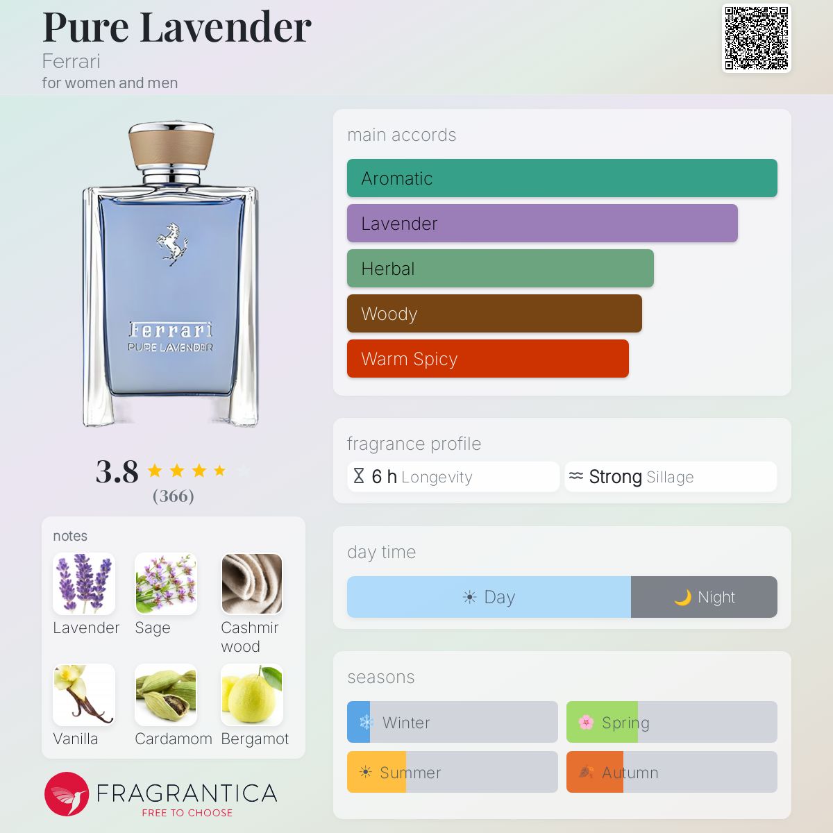 Profile card
