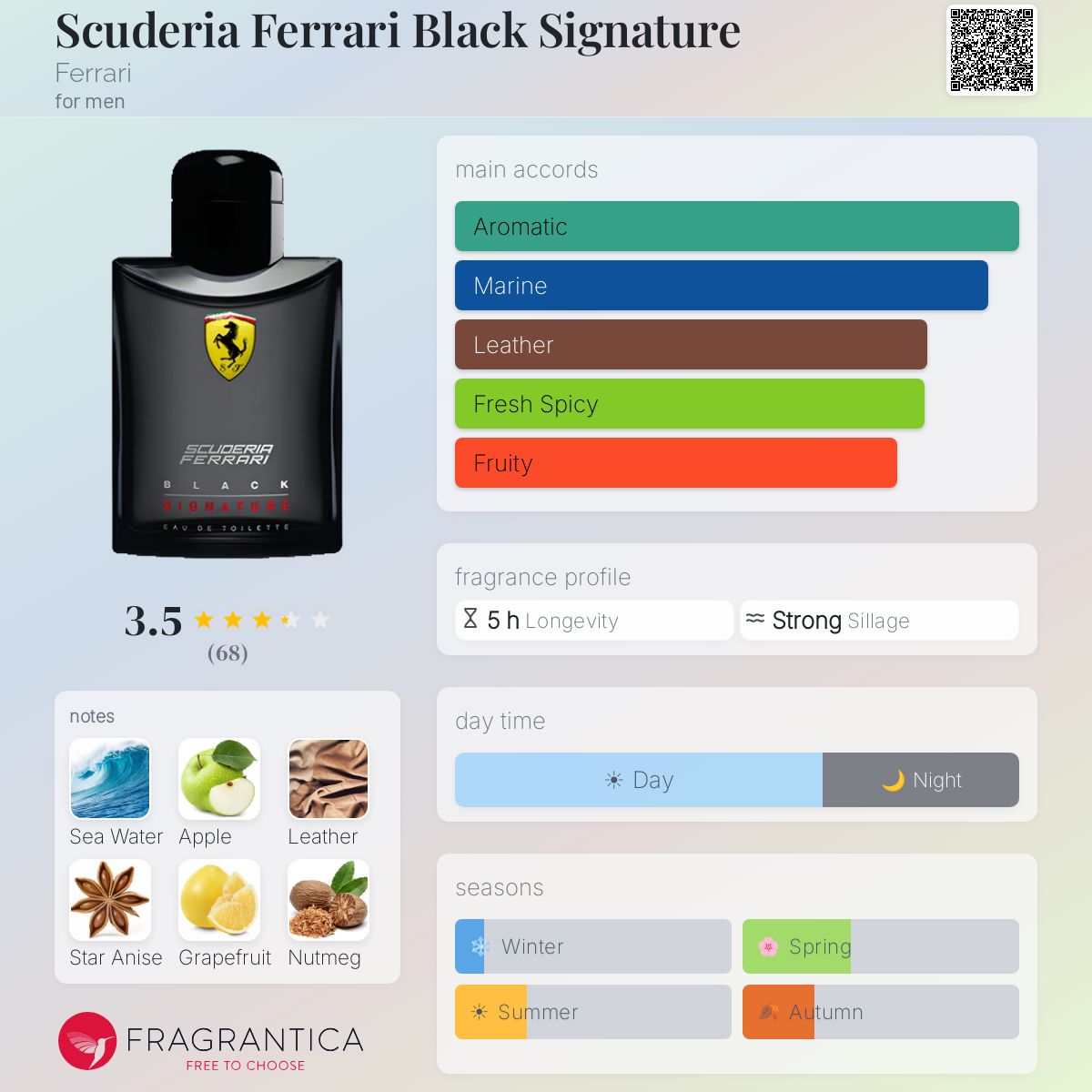 Ficha de perfil