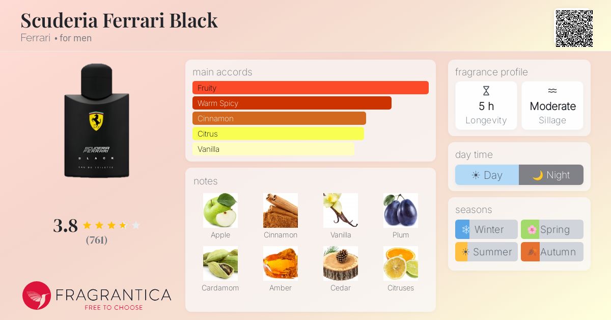Fragrance card