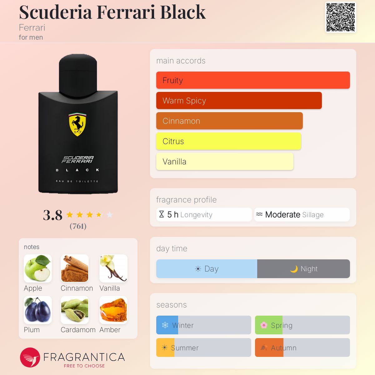 Profile card