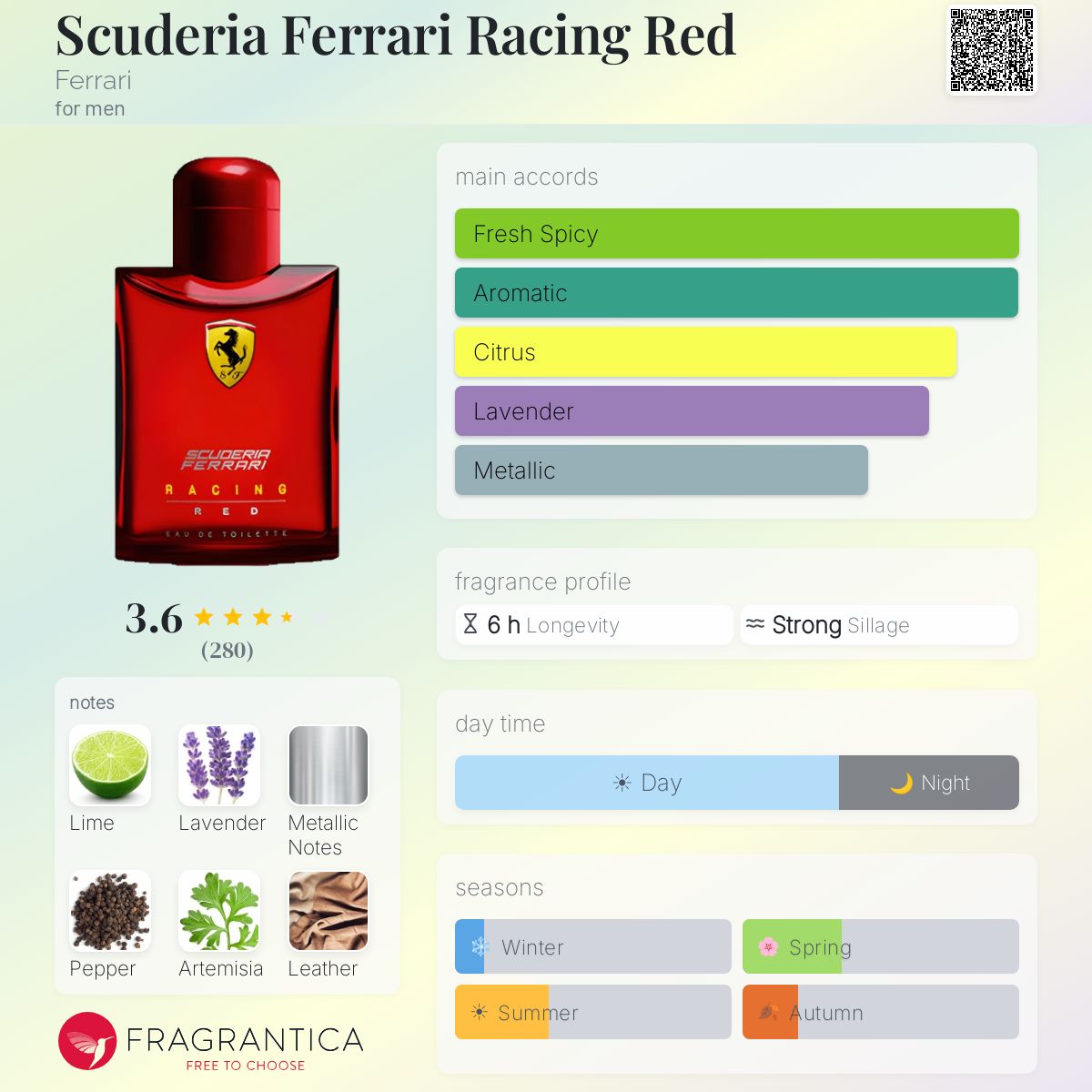 Ficha de perfil