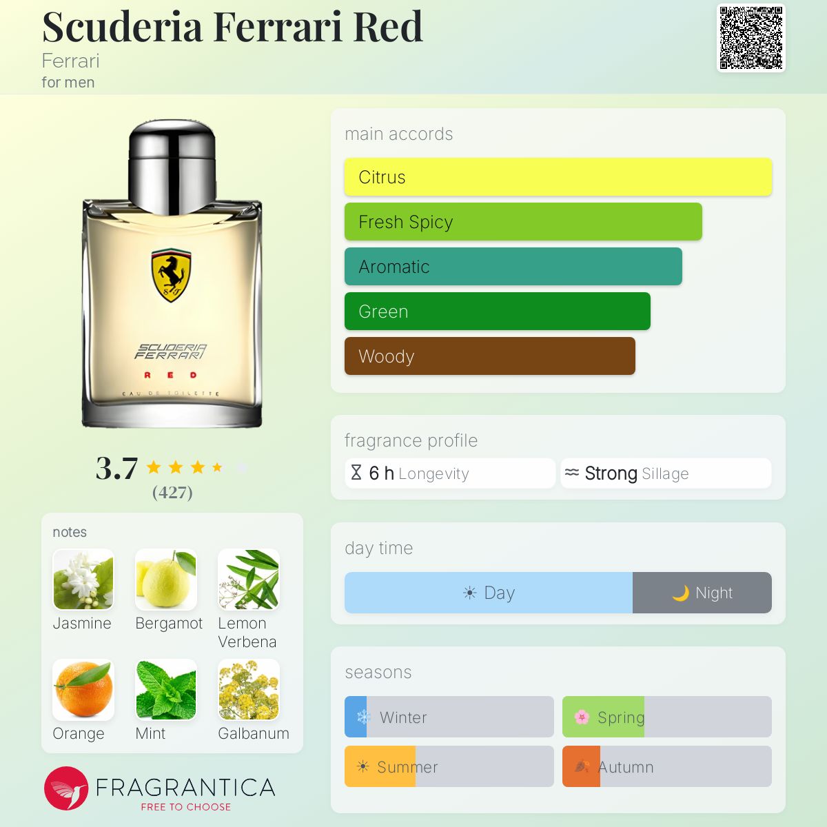 Profile card